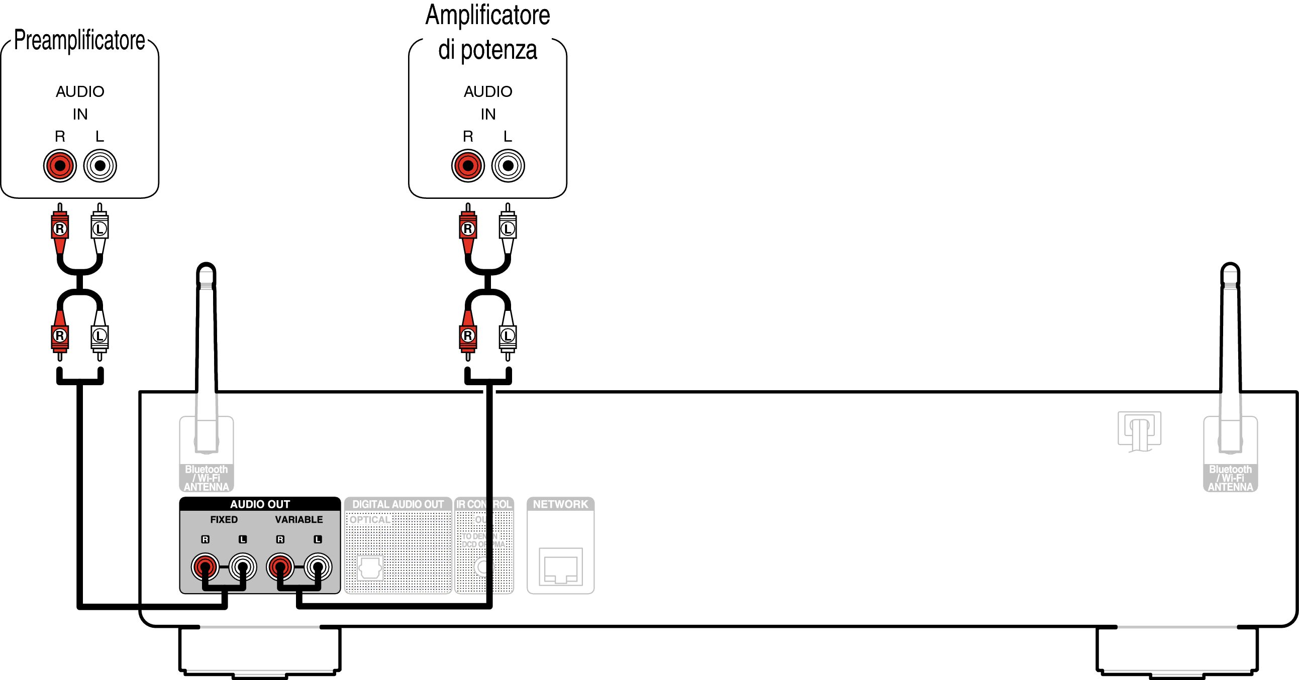 Conne AnalogOut DNP800NE